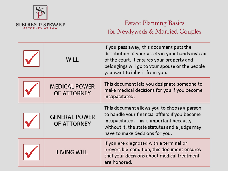 Estate Planning Attorney